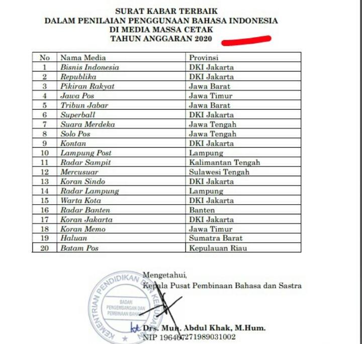 Haluan, Salah Satu Media Massa Berbahasa Indonesia Terbaik 2020