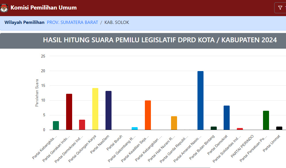 PAN Kabupaten Solok DPRD