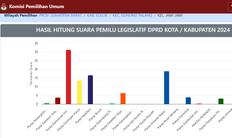 ahda yanuar pdip nagari jawi jawi