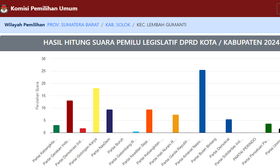 Feris Novel Suara Alahan Panjang