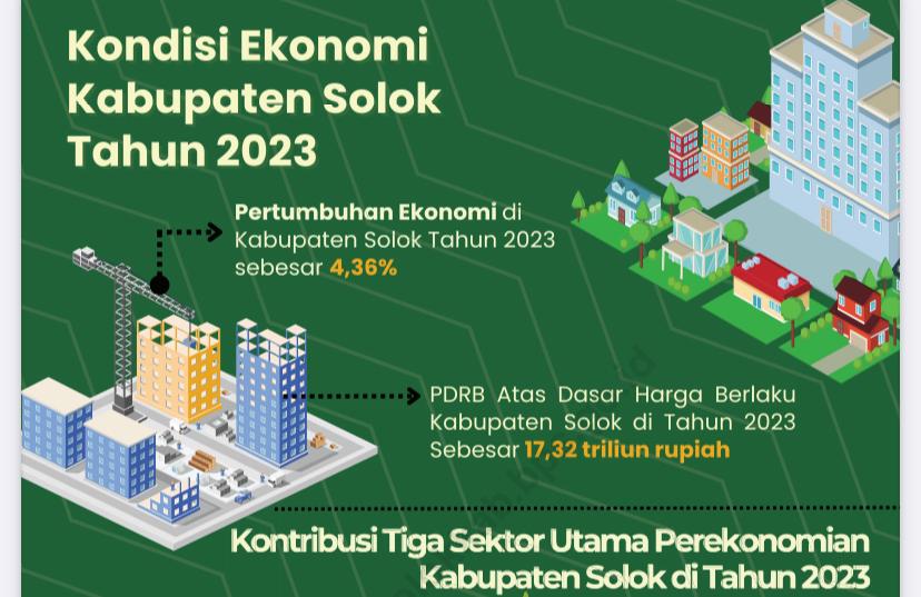 pertumbuhan ekonomi kabupaten solok 2023