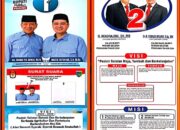 Pasangan Calon Bupati dan Wakil Bupati Kabupaten Pesisir Selatan Tahun 2024