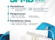 Mekanisme dan Syarat SPMB SD Kota Padang