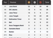 Sumbar Masih Terbaik Diantara Kontingen Asal Sumatera di PON Bela Diri