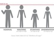 20.924 Keluarga di Sumbar Berisiko Stunting