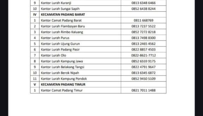 Ini Lokasi Posko Penanggulangan Bencana di Padang