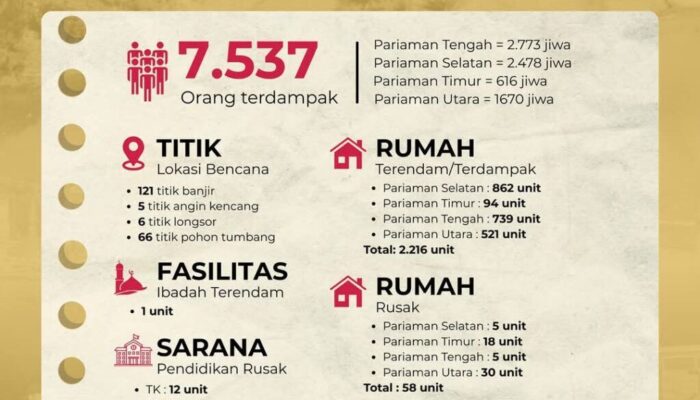 Pariaman Genjot Perbaikan Akses serta Bantuan Warga